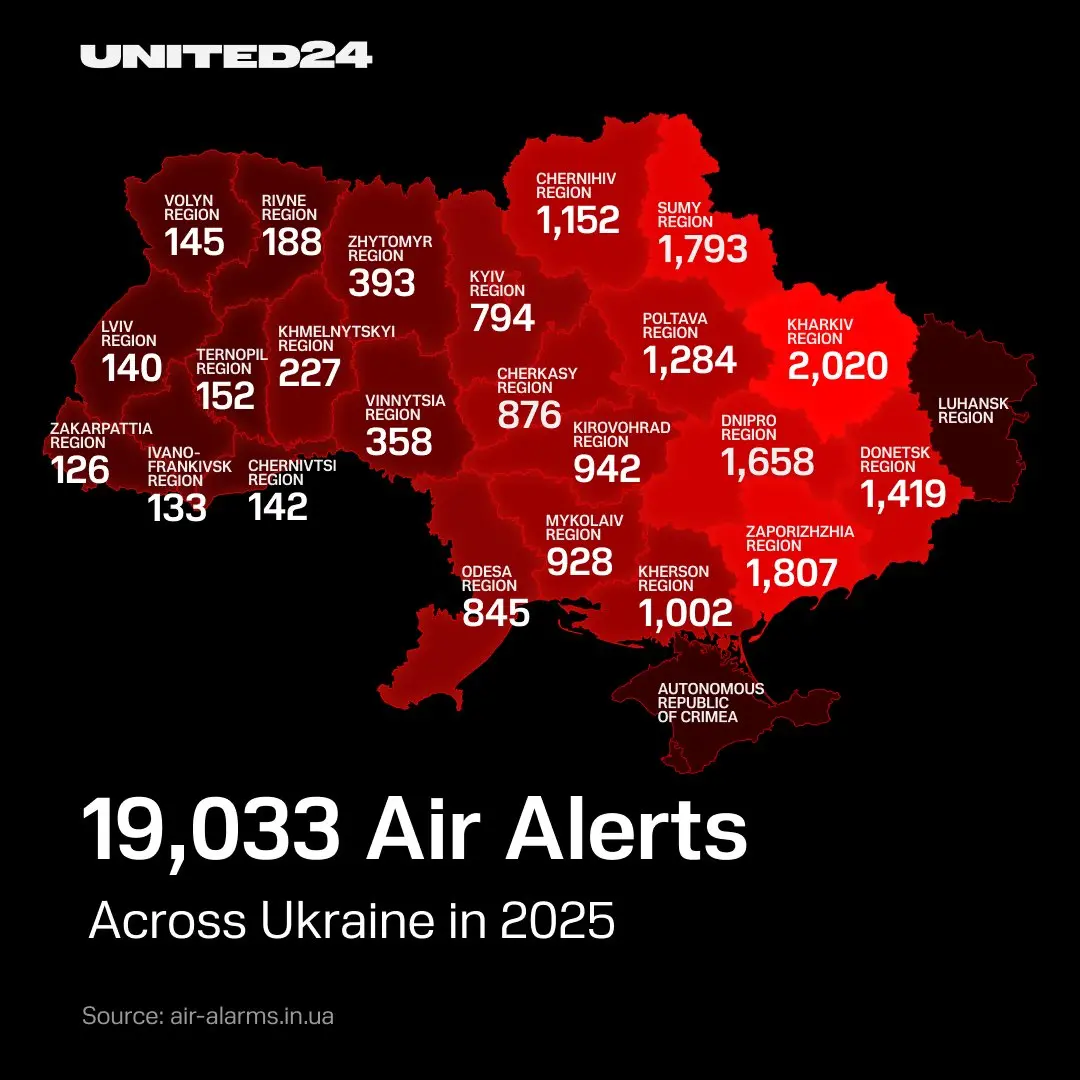 Number of air alerts in Ukraine in 2025 / United 24